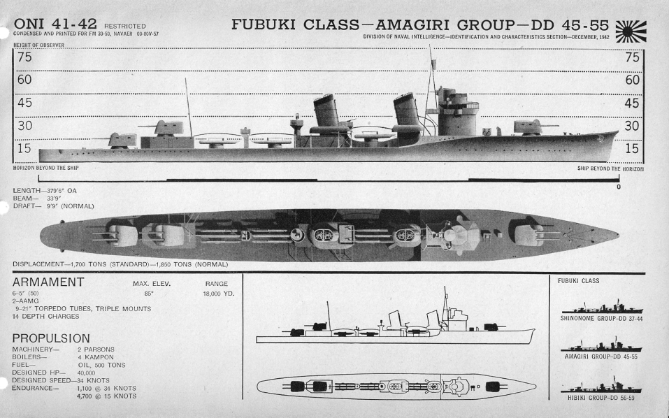 Fubuki class destroyer