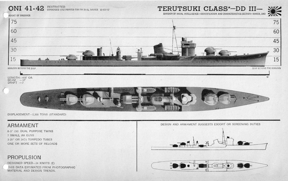 Japanese destroyer Terutsuki - plan view