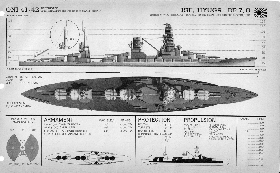 Battleship Ise plan view