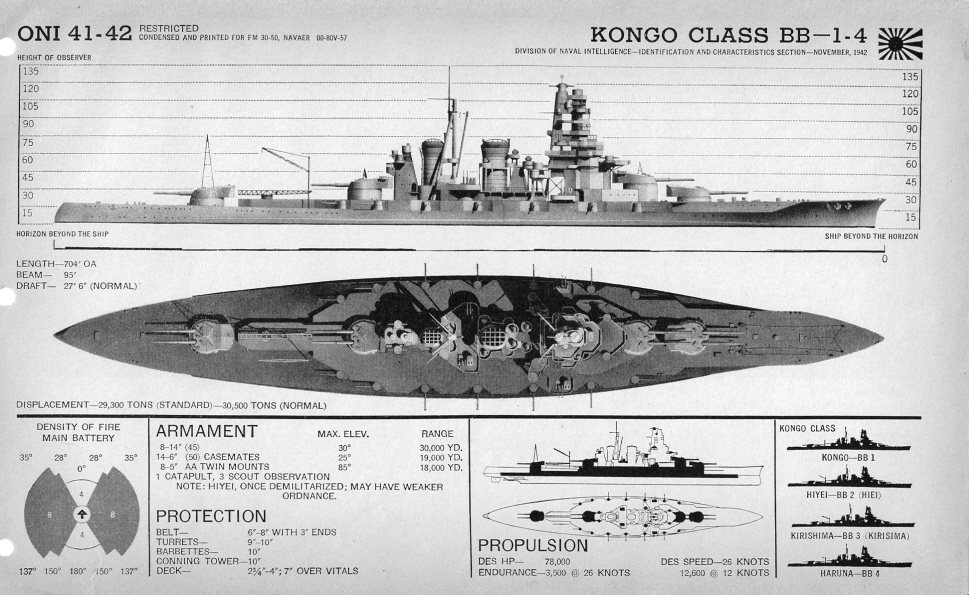 Battleship Kongo plan view