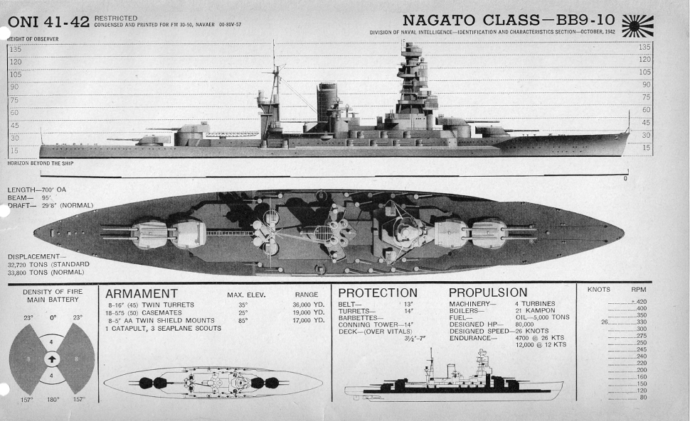Battleship Nagato plan view