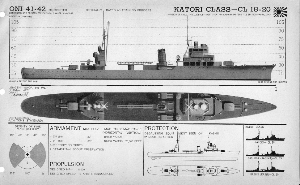 Japanese cruiser Katori plan view