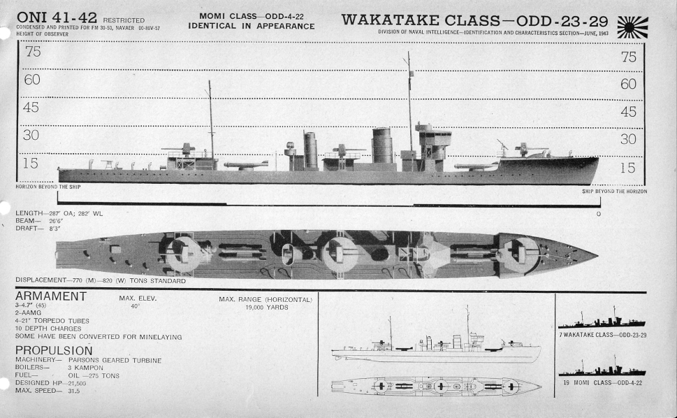 Plan view of Wakatake, WW2 IJN destroyer
